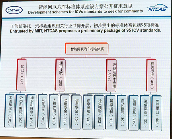 中国自动驾驶标准即将征求意见：或允许后置摄像头取代后视镜