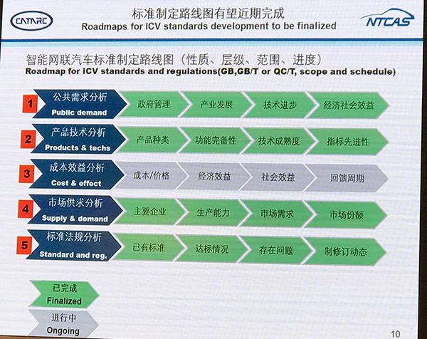 中国自动驾驶标准即将征求意见：或允许后置摄像头取代后视镜