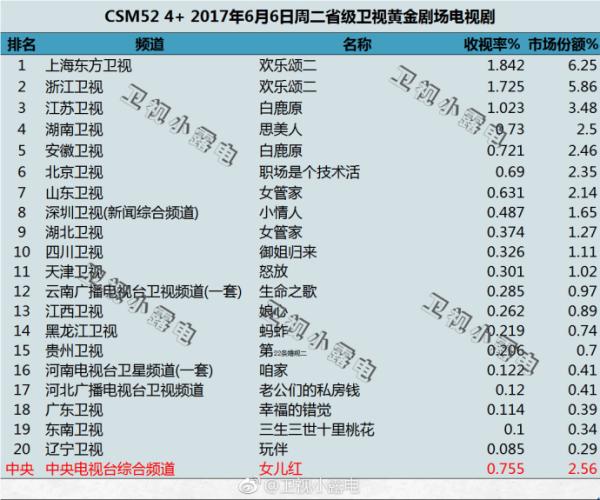 《白鹿原》VS《欢乐颂2》，真是观众不识货吗