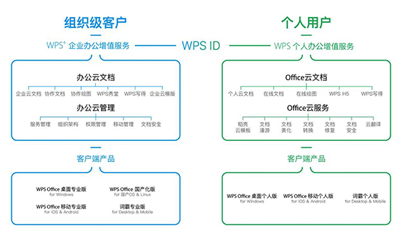 雷军分拆WPS上市：毛利率近90%，最大客户是阿里系