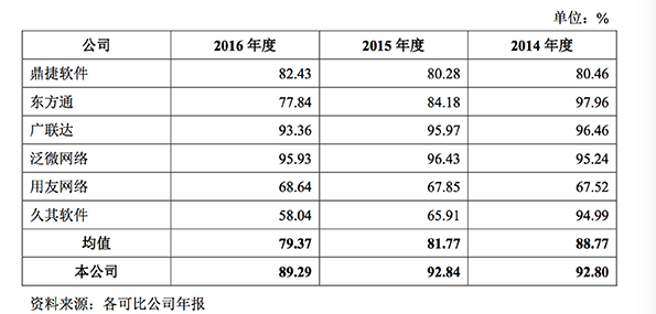 雷军分拆WPS上市：毛利率近90%，最大客户是阿里系