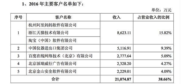 雷军分拆WPS上市：毛利率近90%，最大客户是阿里系
