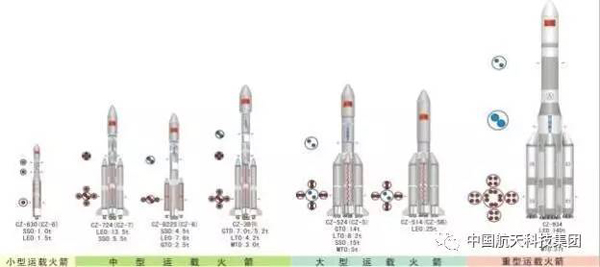 中国开始研制可重复使用火箭，航天科技集团披露三步走计划