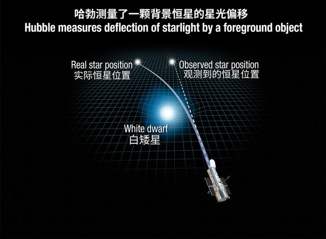 百年相对论再经考验，称出白矮星精确质量