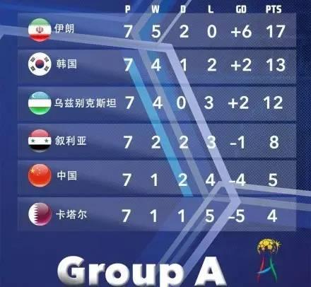 国足又到生死战时刻，我们的“三大神锋”能努力进一个吗