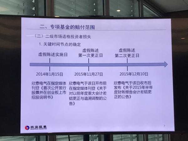 兴业证券设立5.5亿元先行赔付基金，因涉欣泰电气欺诈发行