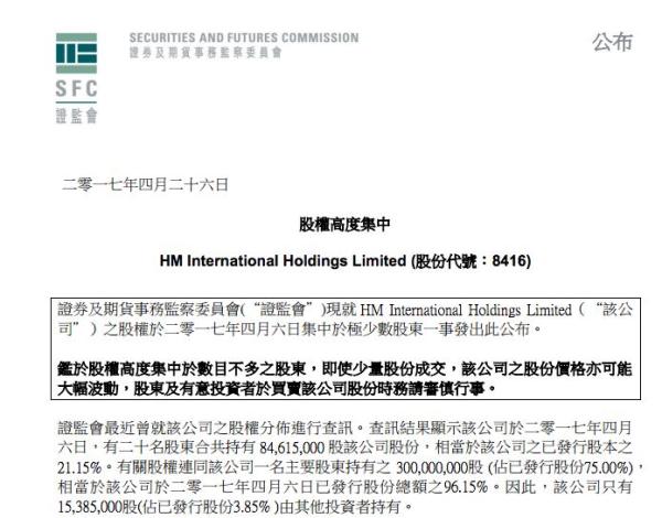 港股HM诡异暴跌：曾被提示股权高度集中，尚无做空报告出炉