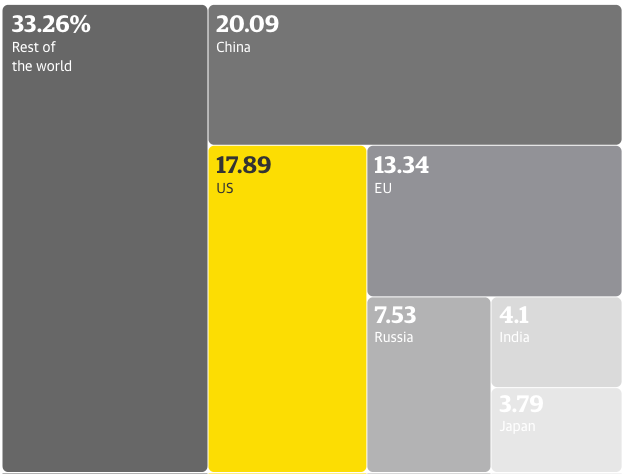 美国宣布退出《巴黎协定》，是这么一回事