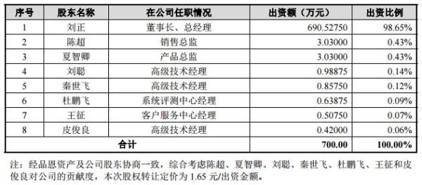品恩科技首发申请未获通过：第一大客户去年贡献88%收入