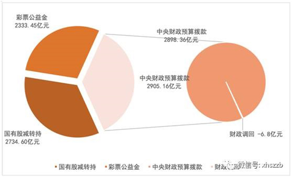 社保基金去年投资收益率1.73%，年均收益率8.37%