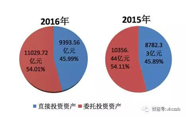 社保基金去年投资收益率1.73%，年均收益率8.37%