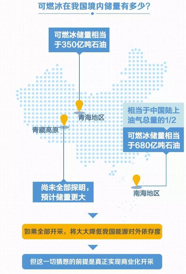 中国可燃冰开采能够成功领跑世界，靠的是这一“独门秘笈”