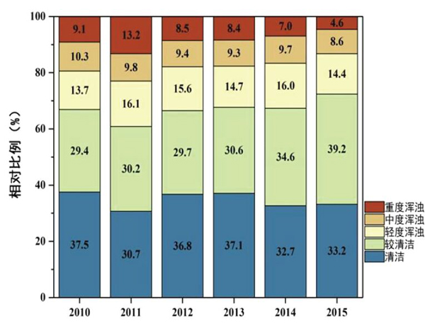 “十二五”中国大气质量变化如何？卫星遥感图带你一看究竟