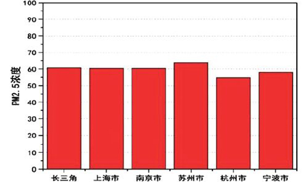 “十二五”中国大气质量变化如何？卫星遥感图带你一看究竟