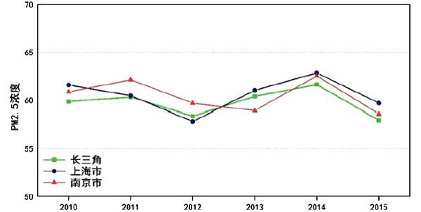 “十二五”中国大气质量变化如何？卫星遥感图带你一看究竟