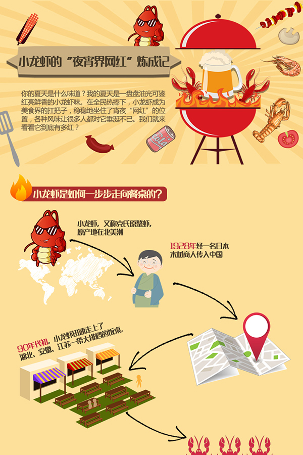 中国小龙虾产业报告：市场规模超千亿，店面数是肯德基3倍