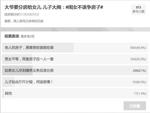 “争”房产？开什么玩笑，女儿只是在捍卫平等继承权