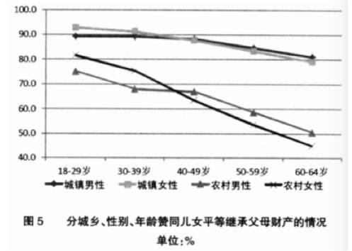 “争”房产？开什么玩笑，女儿只是在捍卫平等继承权
