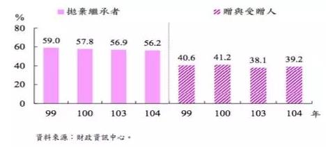 “争”房产？开什么玩笑，女儿只是在捍卫平等继承权