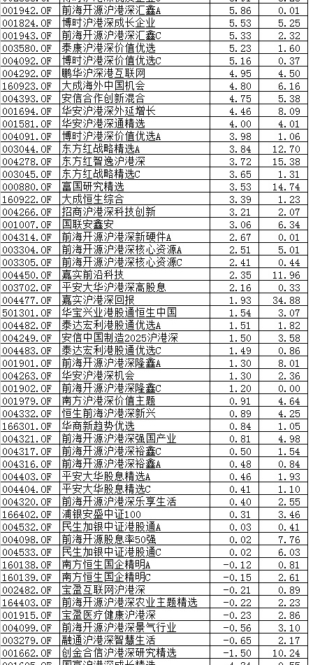 公募南下新规：股票仓位中港股占比高于八成才能冠名港股基金