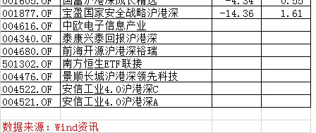 公募南下新规：股票仓位中港股占比高于八成才能冠名港股基金