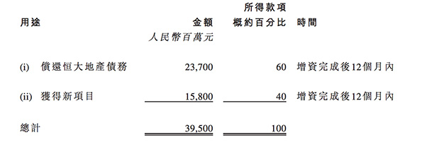 恒大高管：与深圳政府“深入合作”，距离回A成功仅一步之遥