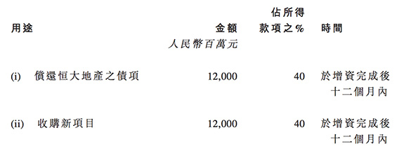 恒大高管：与深圳政府“深入合作”，距离回A成功仅一步之遥