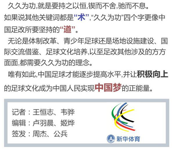 知识点丨一张图带你看懂中国足球改革六大关键词