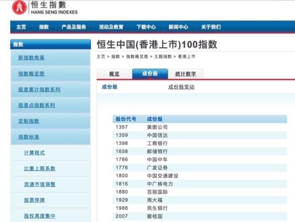 美图现形：股价盘中跌破发行价，3个月市值蒸发600亿港元