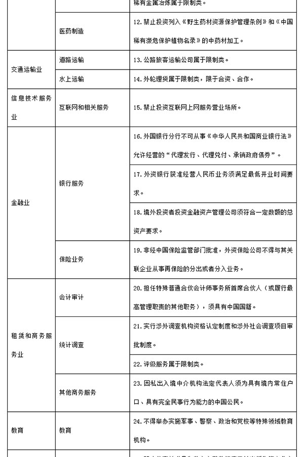 新版自贸区负面清单印发：缩至百项以内，开放轨交设备制造