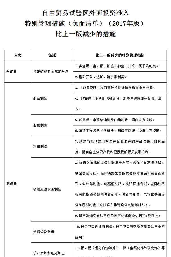 新版自贸区负面清单印发：缩至百项以内，开放轨交设备制造