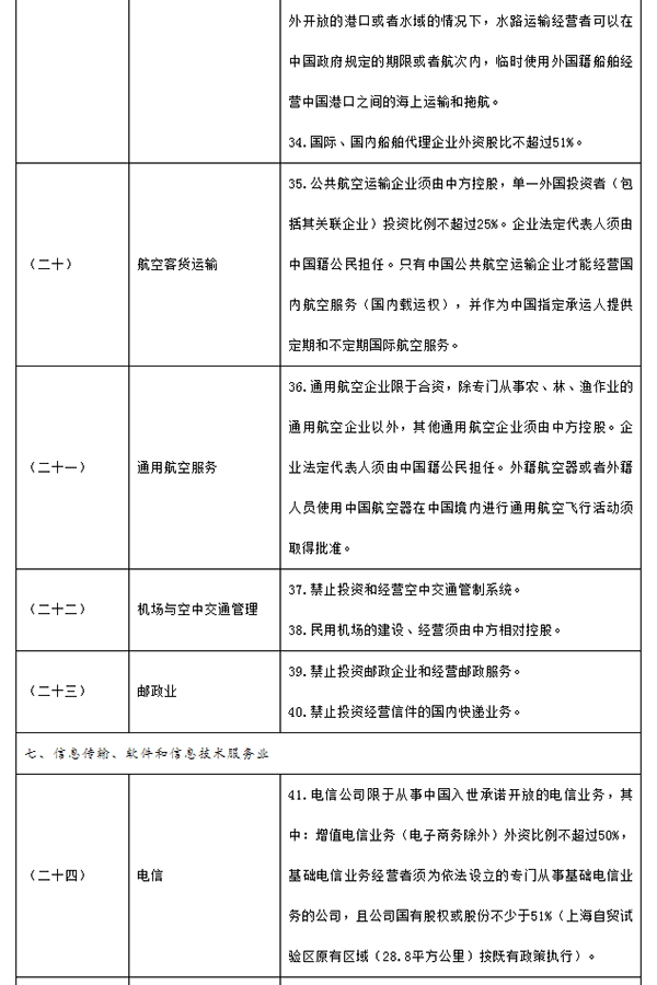 新版自贸区负面清单印发：缩至百项以内，开放轨交设备制造