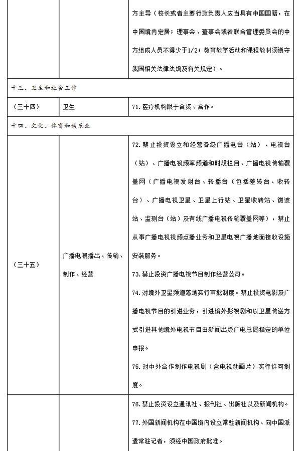 新版自贸区负面清单印发：缩至百项以内，开放轨交设备制造