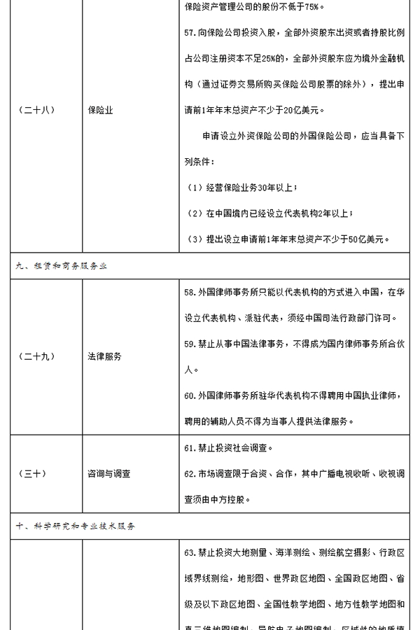 新版自贸区负面清单印发：缩至百项以内，开放轨交设备制造