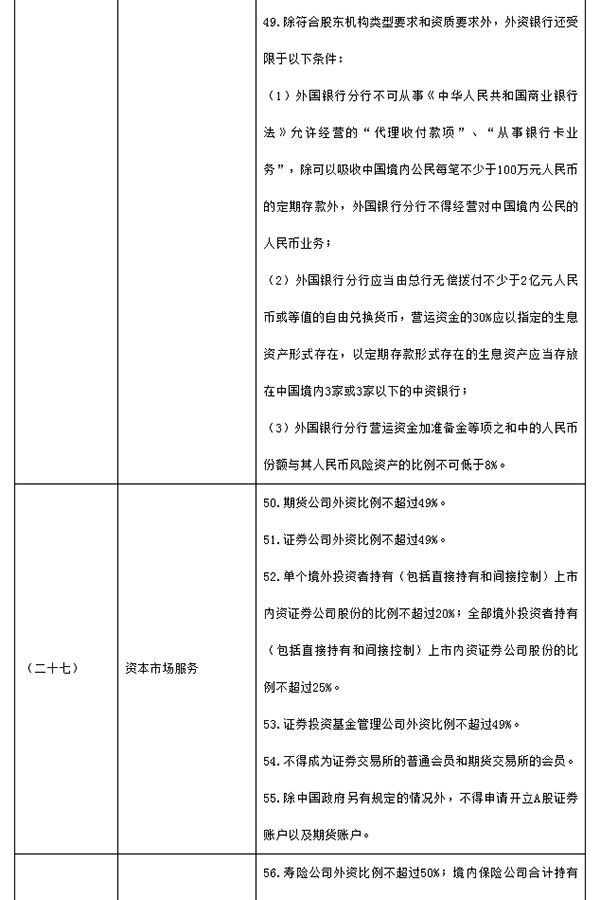 新版自贸区负面清单印发：缩至百项以内，开放轨交设备制造