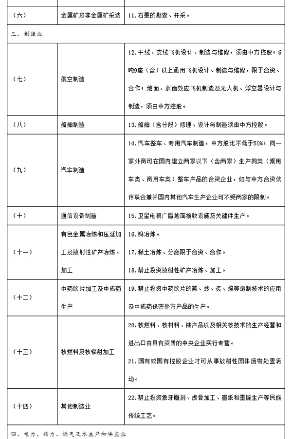 新版自贸区负面清单印发：缩至百项以内，开放轨交设备制造