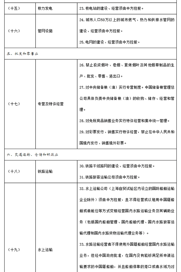 新版自贸区负面清单印发：缩至百项以内，开放轨交设备制造