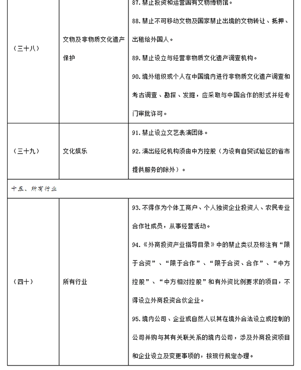 新版自贸区负面清单印发：缩至百项以内，开放轨交设备制造