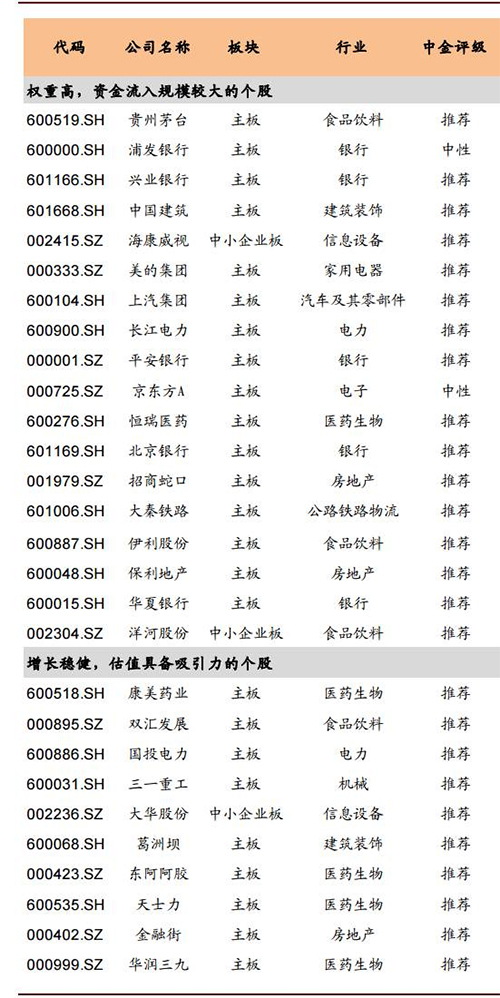 外资投行普遍看好A股今年纳入MSCI，高盛却下调成功概率