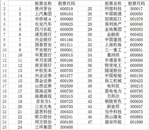 外资投行普遍看好A股今年纳入MSCI，高盛却下调成功概率