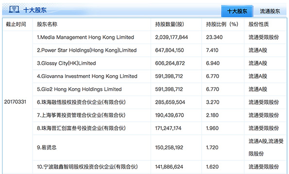 179亿元市值面临抛售：分众传媒突遭两大股东清仓式减持
