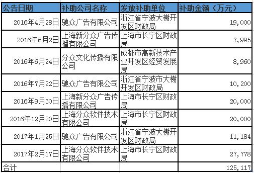 179亿元市值面临抛售：分众传媒突遭两大股东清仓式减持