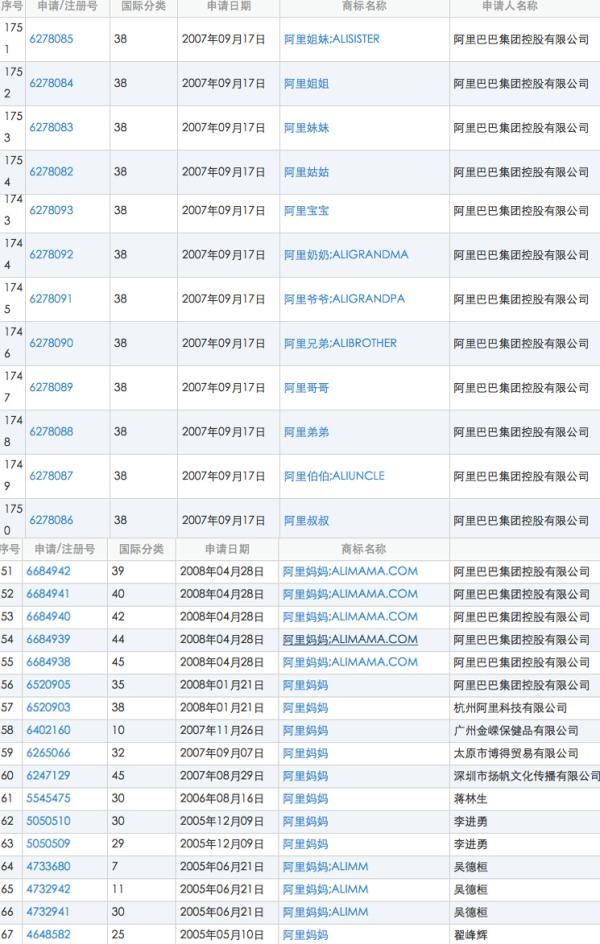 阿里爸爸、老干爹、六粮液、星巴特这些商标，都不是山寨的