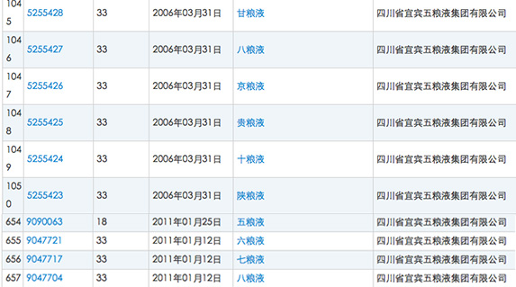 阿里爸爸、老干爹、六粮液、星巴特这些商标，都不是山寨的