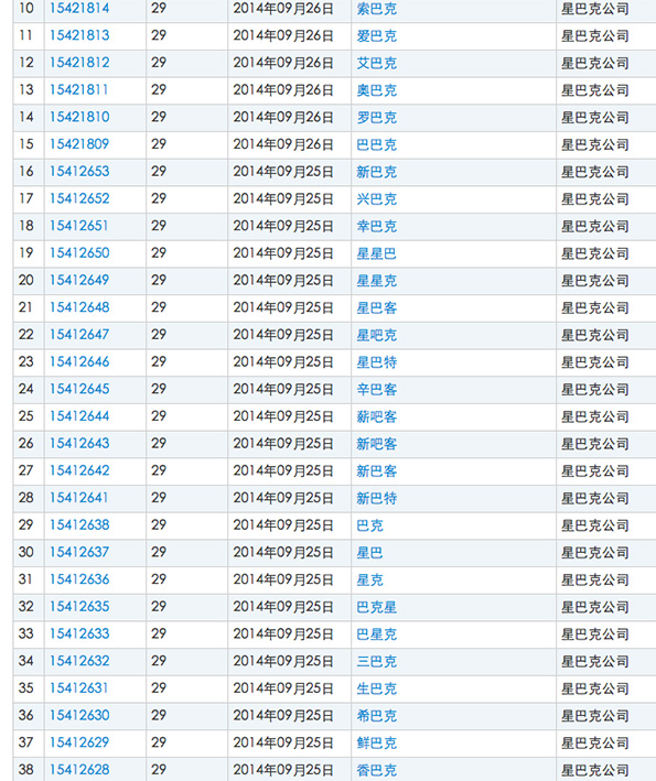 阿里爸爸、老干爹、六粮液、星巴特这些商标，都不是山寨的