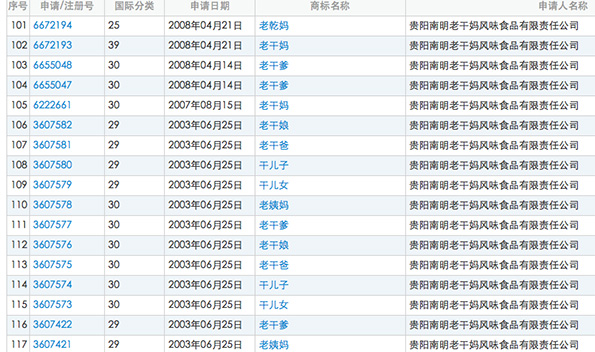 阿里爸爸、老干爹、六粮液、星巴特这些商标，都不是山寨的