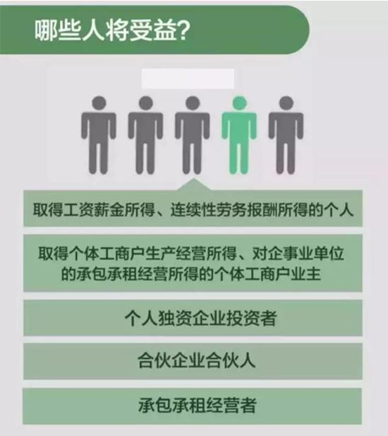 下个月起商业健康保险可以抵个税了，到底能省多少钱