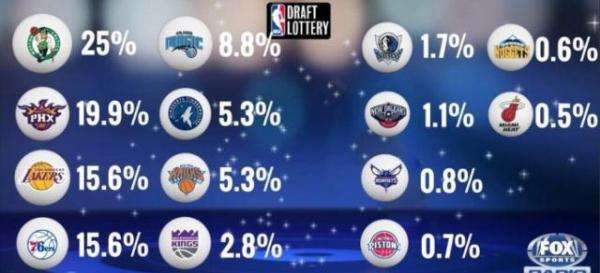 张佳玮丨凯尔特人把状元签给了76人，这就是NBA管理哲学