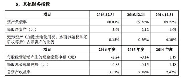 奇瑞徽银港股上市失利转战A股：资金来源单一、存在期限错配