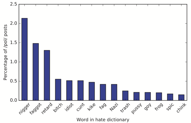 互联网的黑暗角落：你所不知道的那部分4chan